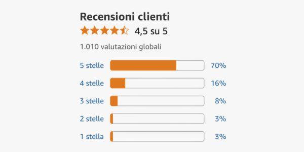 Cosa dicono gli uomini che hanno scelto Tauro Plus